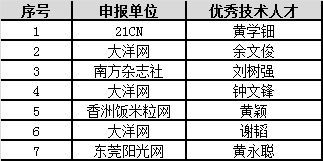 深耕数字内容，讲好岭南故事 金羊网在第五届广东省网络精品文化推广活动中荣膺五项大奖
